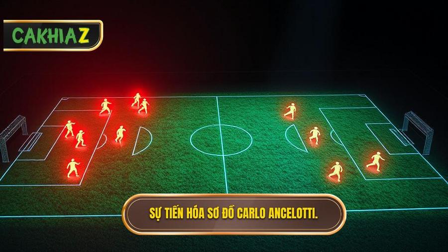 Sự tiến hóa của các sơ đồ trong Chiến thuật Carlo Ancelotti