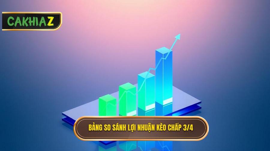 Bảng so sánh lợi nhuận khi chơi Kèo chấp 3/4 (0.75)